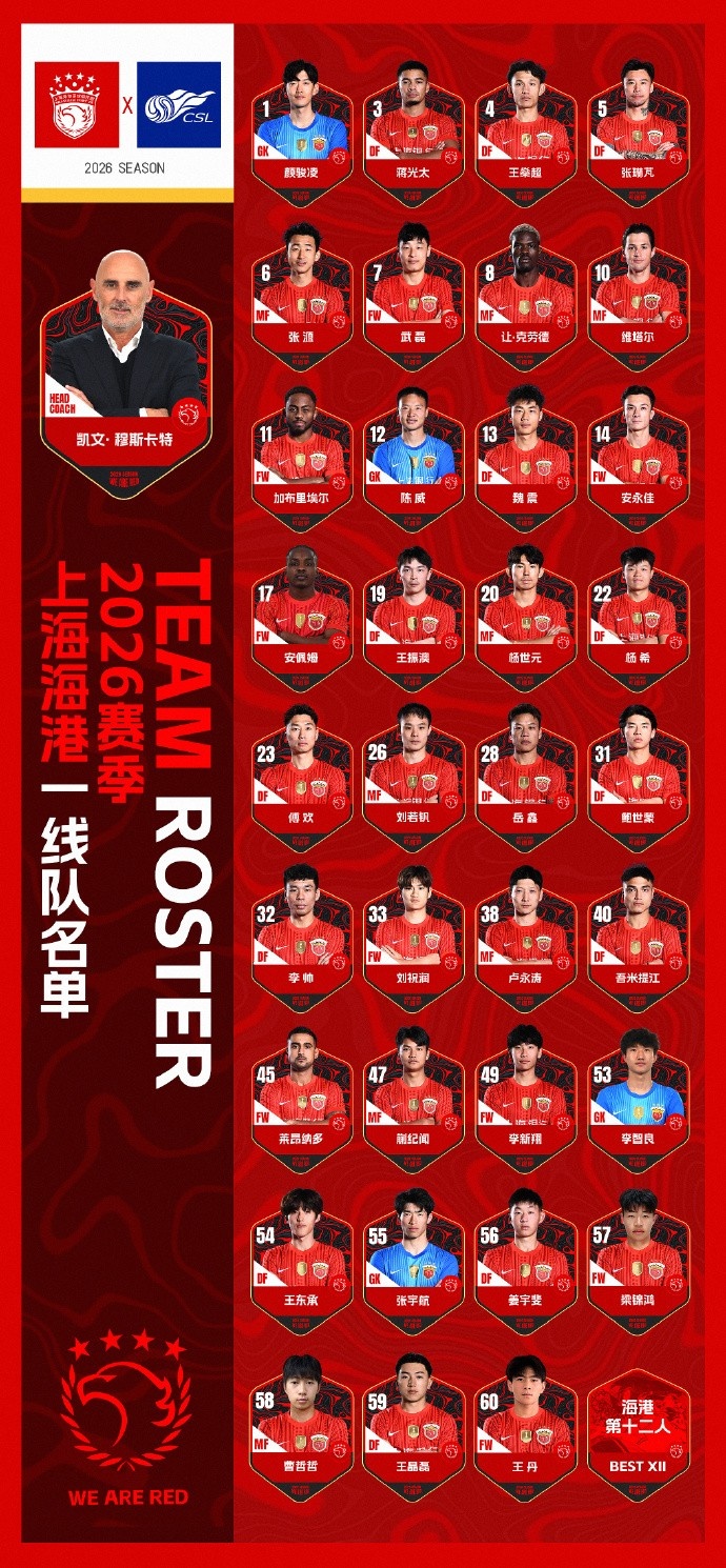 bob半岛体育官网-2026赛季上海海港一线队名单 并肩战斗